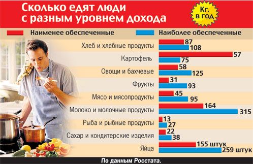 Распределение богатых и бедных. Статистика бедных и богатых. Сколько бедных людей.