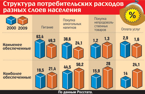 Разные расходы