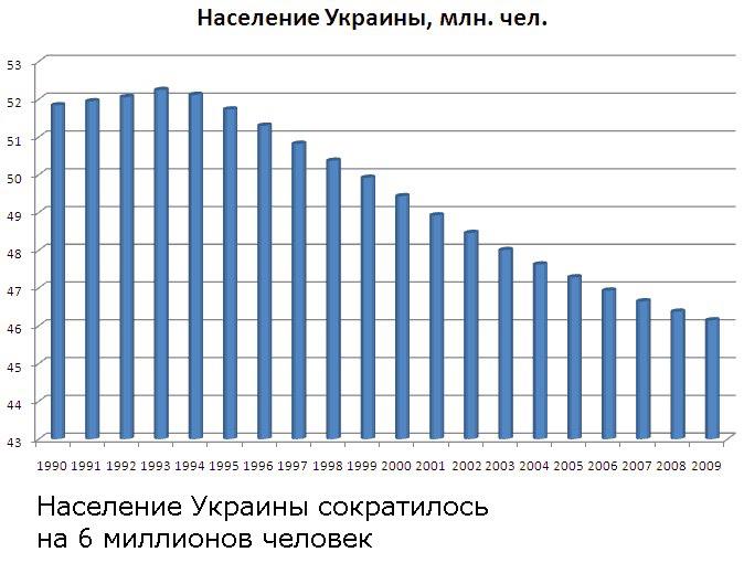 Г население украины